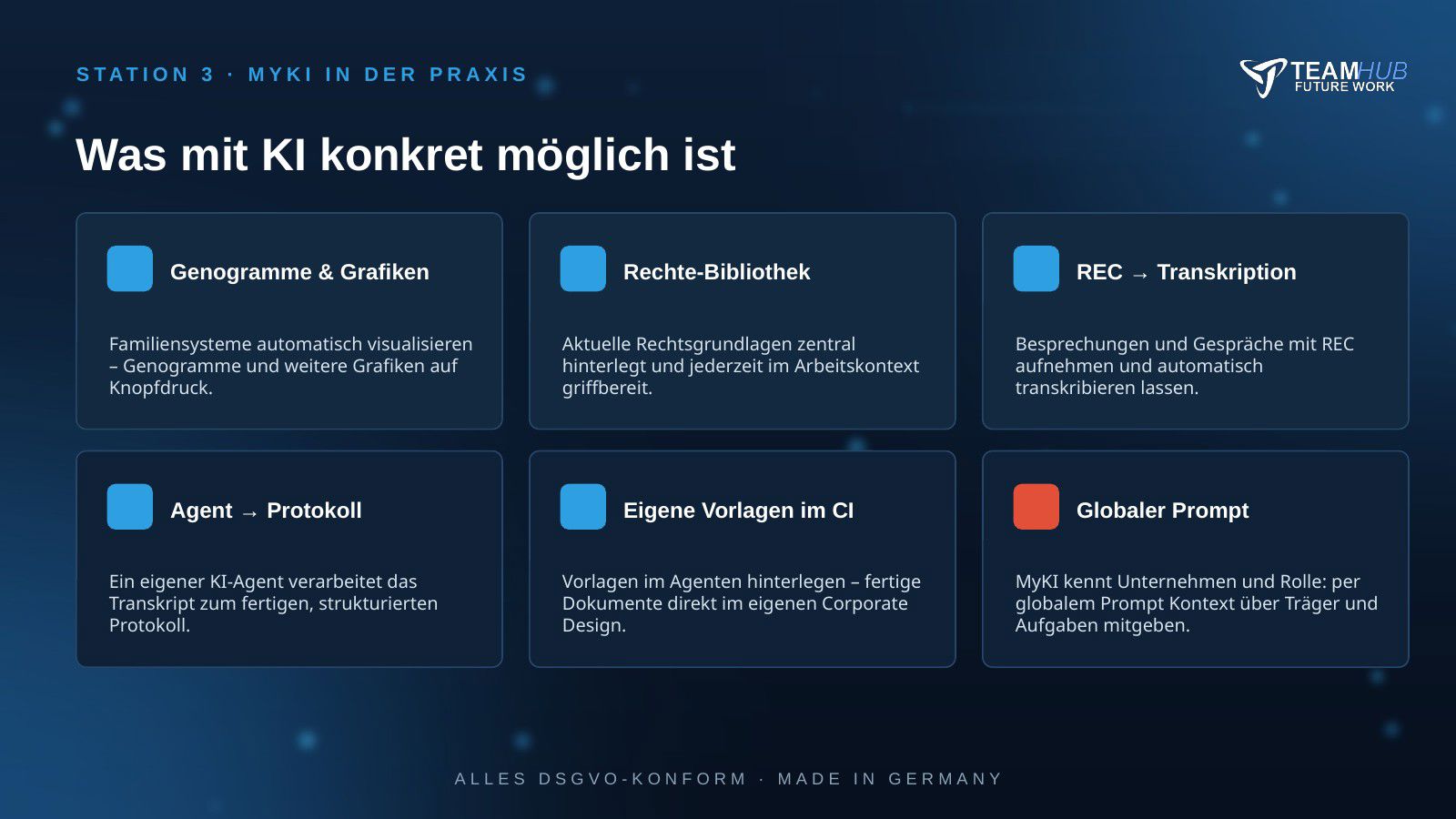 Folie: Was mit MyKI konkret möglich ist – Genogramme und Grafiken, Rechte-Bibliothek, REC-Transkription, Agent zum Protokoll, eigene Vorlagen im CI, globaler Prompt